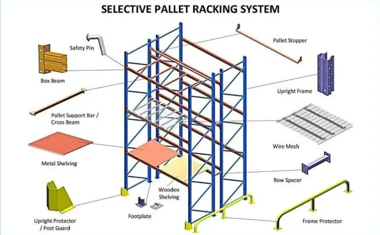 Intelligent Storage Heavy Duty Pallet Rack Selective Double Deep Heavy Racking