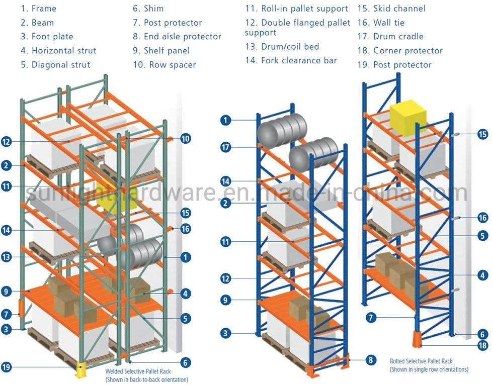 Heavy Duty Pallet Racking Carton Flow System Warehouse Storage Racks for Box & Crates Overturn & Storage Dexion Compatible China