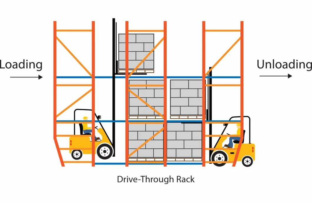 Structural Q235 Drive-in Pallet Racking.